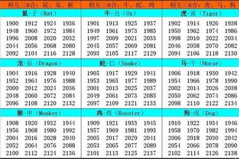 83年属相|83年多大属什么 1983年属啥的